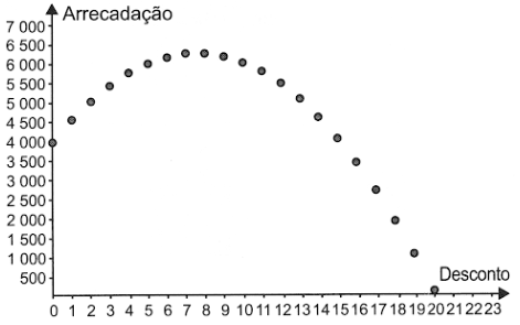Imagem da alternativa E