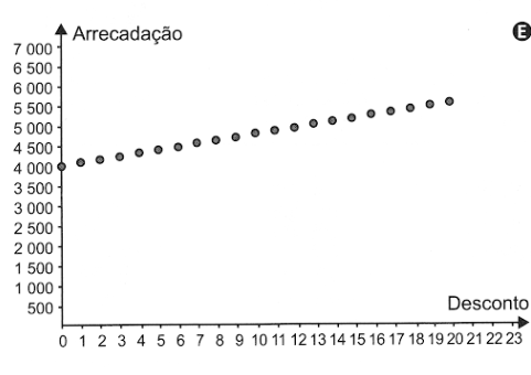 Imagem da alternativa B