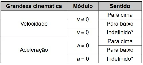 Imagem da questão