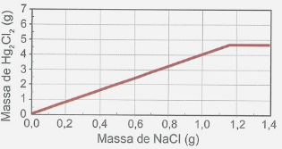 Imagem da alternativa B