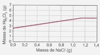 Imagem da alternativa D