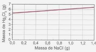 Imagem da alternativa E
