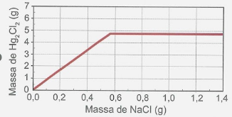 Imagem da alternativa A