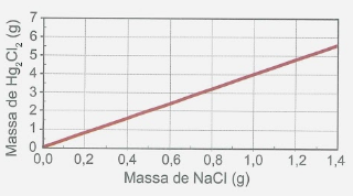 Imagem da alternativa C